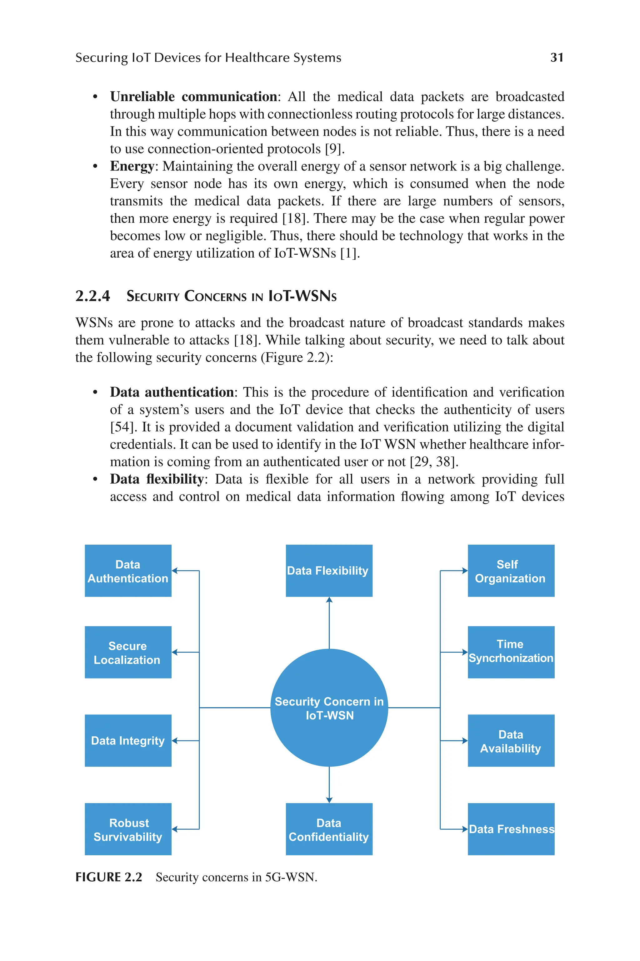 31
Securing IoT Devices for Healthcare Systems
31
• Unreliable communication: All the medical data packets are broadcasted
through multiple hops with connectionless routing protocols for large distances.
In this way communication between nodes is not reliable. Thus, there is a need
to use connection-​
oriented protocols [9].
• Energy: Maintaining the overall energy of a sensor network is a big challenge.
Every sensor node has its own energy, which is consumed when the node
transmits the medical data packets. If there are large numbers of sensors,
then more energy is required [18]. There may be the case when regular power
becomes low or negligible. Thus, there should be technology that works in the
area of energy utilization of IoT-​
WSNs [1].
2.2.4 Security Concerns in IoT-​
WSNs
WSNs are prone to attacks and the broadcast nature of broadcast standards makes
them vulnerable to attacks [18]. While talking about security, we need to talk about
the following security concerns (Figure 2.2):
• Data authentication: This is the procedure of identification and verification
of a system’s users and the IoT device that checks the authenticity of users
[54]. It is provided a document validation and verification utilizing the digital
credentials. It can be used to identify in the IoT WSN whether healthcare infor-
mation is coming from an authenticated user or not [29, 38].
• Data flexibility: Data is flexible for all users in a network providing full
access and control on medical data information flowing among IoT devices
Security Concern in
IoT-WSN
Data
Authentication
Secure
Localization
Data Integrity
Robust
Survivability
Data
Confidentiality
Data Flexibility
Self
Organization
Time
Syncrhonization
Data
Availability
Data Freshness
FIGURE 2.2 Security concerns in 5G-​
WSN.
 