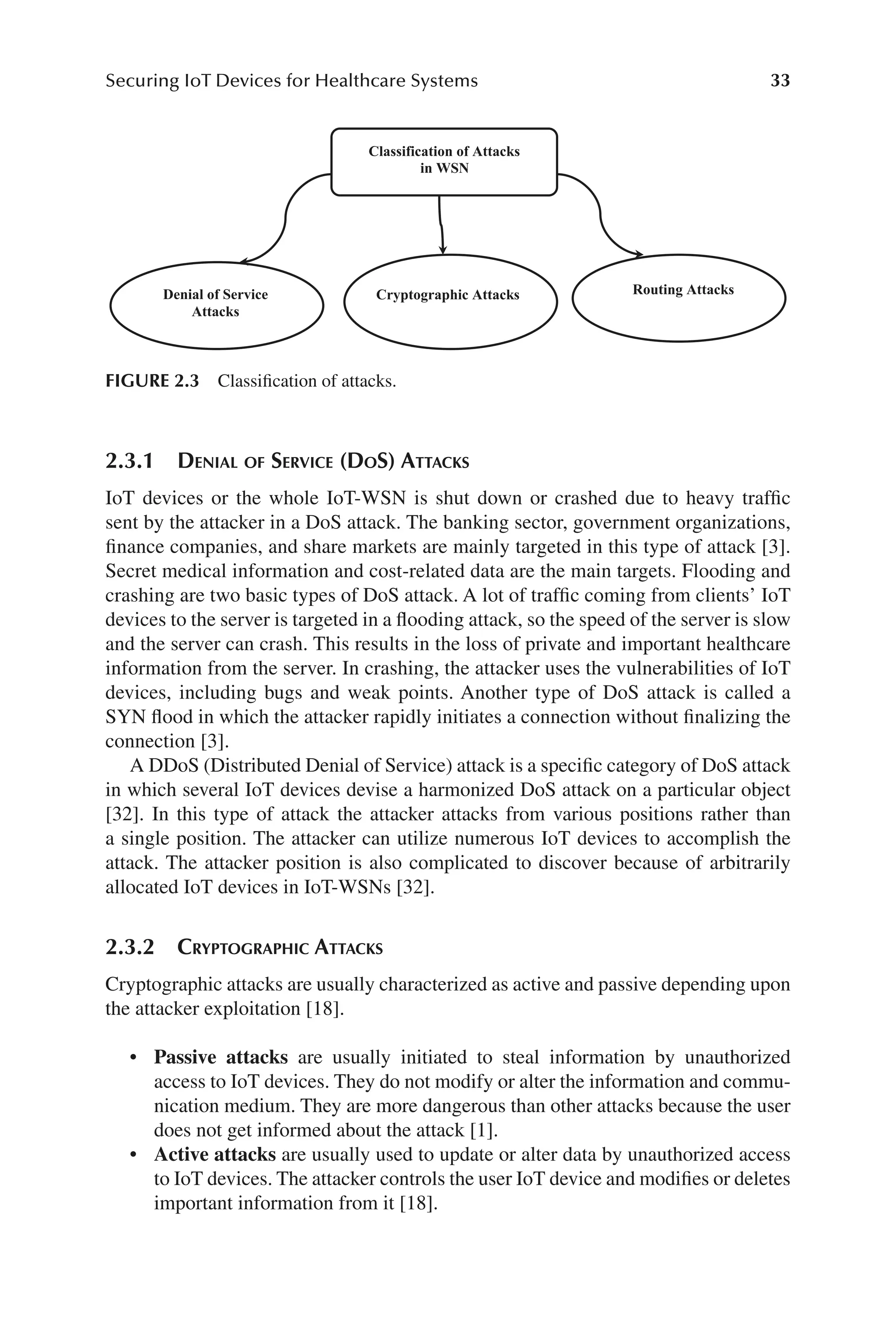 33
Securing IoT Devices for Healthcare Systems
33
2.3.1 Denial of Service (DoS) Attacks
IoT devices or the whole IoT-​
WSN is shut down or crashed due to heavy traffic
sent by the attacker in a DoS attack. The banking sector, government organizations,
finance companies, and share markets are mainly targeted in this type of attack [3].
Secret medical information and cost-​
related data are the main targets. Flooding and
crashing are two basic types of DoS attack. A lot of traffic coming from clients’ IoT
devices to the server is targeted in a flooding attack, so the speed of the server is slow
and the server can crash. This results in the loss of private and important healthcare
information from the server. In crashing, the attacker uses the vulnerabilities of IoT
devices, including bugs and weak points. Another type of DoS attack is called a
SYN flood in which the attacker rapidly initiates a connection without finalizing the
connection [3].
A DDoS (Distributed Denial of Service) attack is a specific category of DoS attack
in which several IoT devices devise a harmonized DoS attack on a particular object
[32]. In this type of attack the attacker attacks from various positions rather than
a single position. The attacker can utilize numerous IoT devices to accomplish the
attack. The attacker position is also complicated to discover because of arbitrarily
allocated IoT devices in IoT-​
WSNs [32].
2.3.2 Cryptographic Attacks
Cryptographic attacks are usually characterized as active and passive depending upon
the attacker exploitation [18].
• Passive attacks are usually initiated to steal information by unauthorized
access to IoT devices. They do not modify or alter the information and commu-
nication medium. They are more dangerous than other attacks because the user
does not get informed about the attack [1].
• Active attacks are usually used to update or alter data by unauthorized access
to IoT devices. The attacker controls the user IoT device and modifies or deletes
important information from it [18].
Classification of Attacks
in WSN
Denial of Service
Attacks
Cryptographic Attacks Routing Attacks
FIGURE 2.3 Classification of attacks.
 