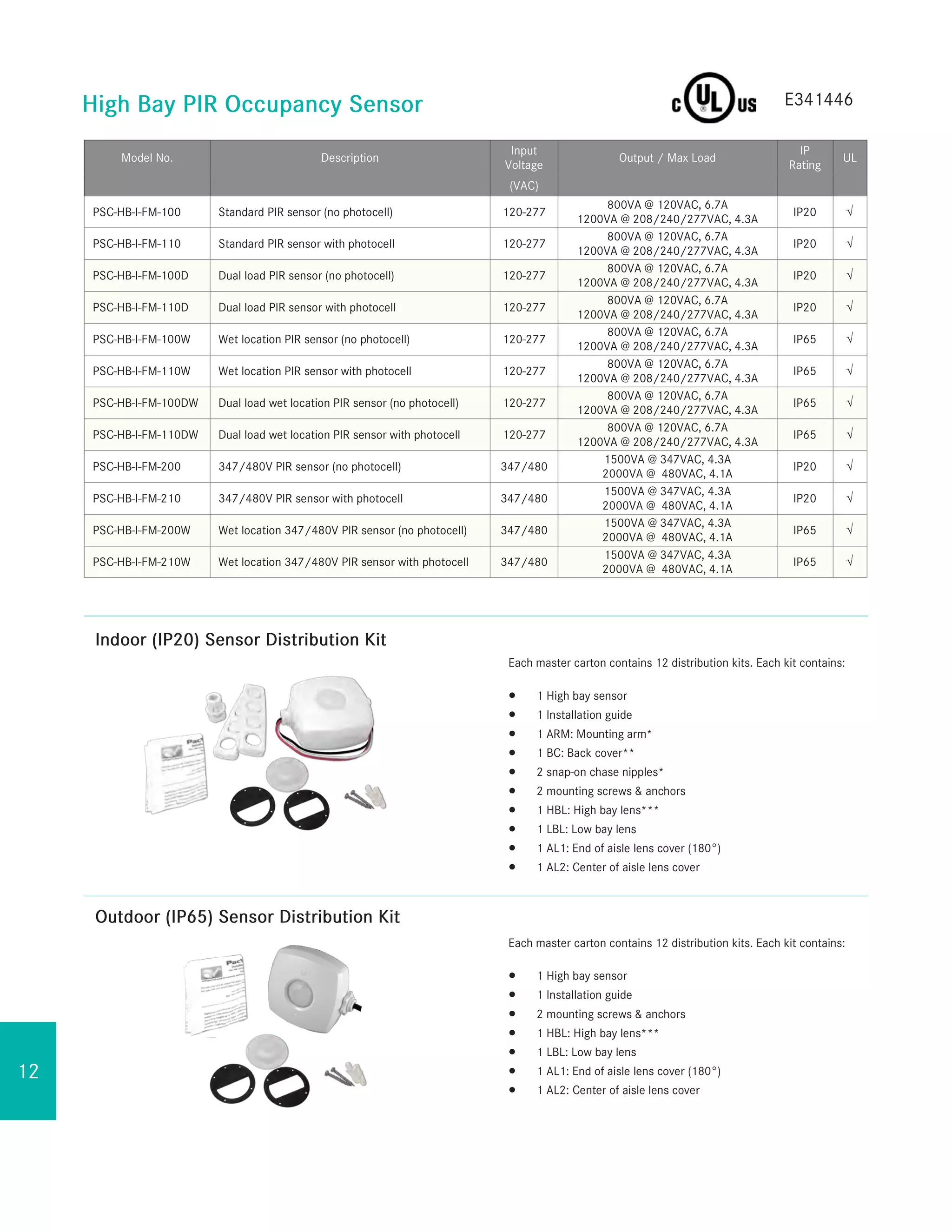 √
√
√
√
√
√
√
√
√
√
√
√

















 