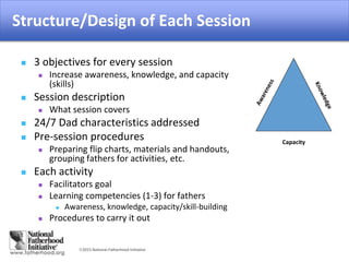 2015 National Fatherhood Initiative
Structure/Design of Each Session
 3 objectives for every session
 Increase awareness, knowledge, and capacity
(skills)
 Session description
 What session covers
 24/7 Dad characteristics addressed
 Pre-session procedures
 Preparing flip charts, materials and handouts,
grouping fathers for activities, etc.
 Each activity
 Facilitators goal
 Learning competencies (1-3) for fathers
 Awareness, knowledge, capacity/skill-building
 Procedures to carry it out
Capacity
 
