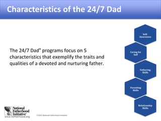 2015 National Fatherhood Initiative
Characteristics of the
24/7 Dad®
The 24/7 Dad® programs focus on 5
characteristics that exemplify the traits and
qualities of a devoted and nurturing father.
Self-
Awareness
Caring for
Self
Fathering
Skills
Parenting
Skills
Relationship
Skills
Characteristics of the 24/7 Dad
 
