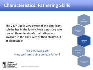 2015 National Fatherhood Initiative
Fathering Skills
The 24/7 Dad is very aware of the significant
role he has in the family. He is a positive role
model. He understands that fathers are
involved in the daily lives of their children, if
at all possible.
The 24/7 Dad asks:
How well am I doing being a Father?
Self-
Awareness
Caring for
Self
Fathering
Skills
Parenting
Skills
Relationship
Skills
Characteristics: Fathering Skills
 