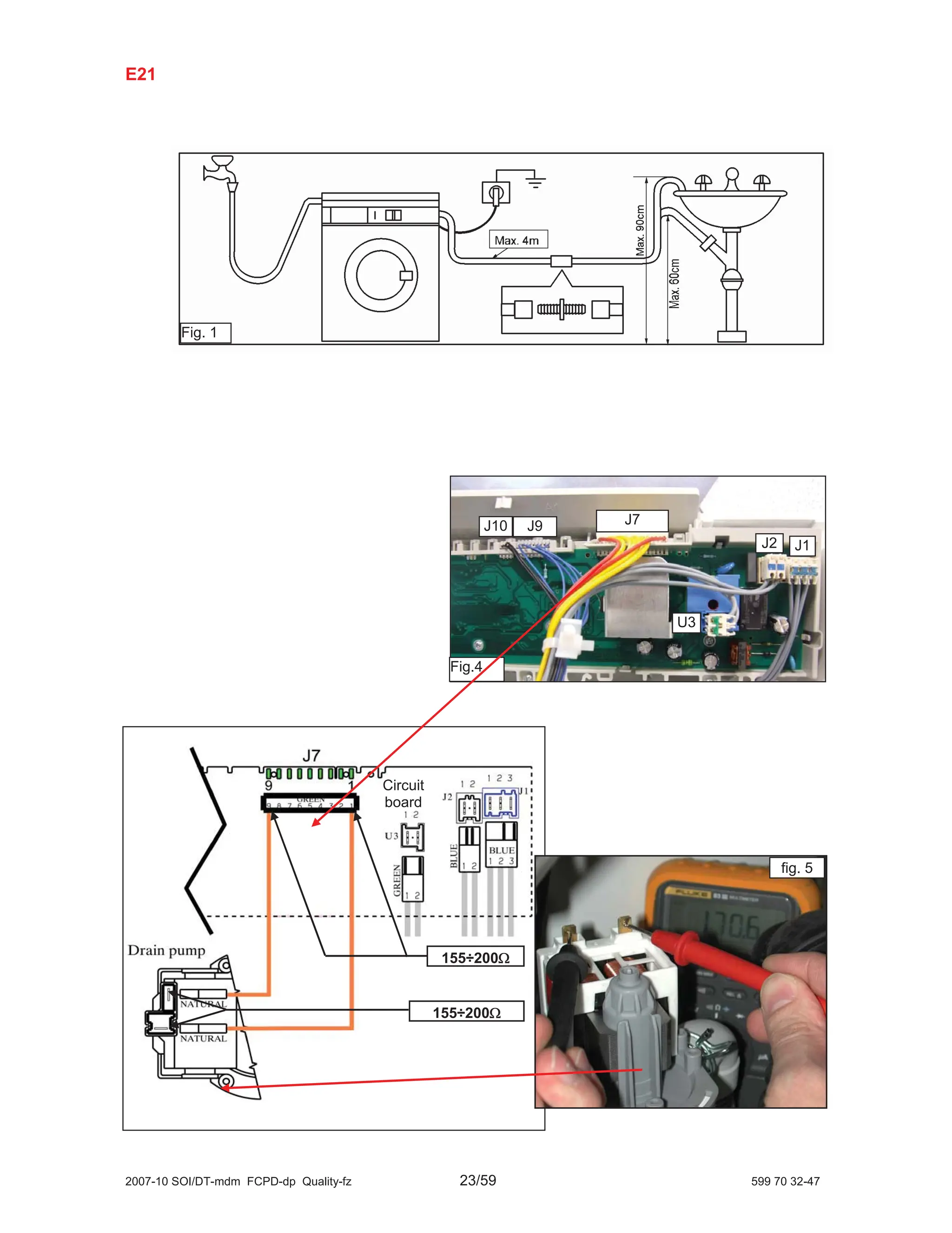 Electrolux visual data 7
