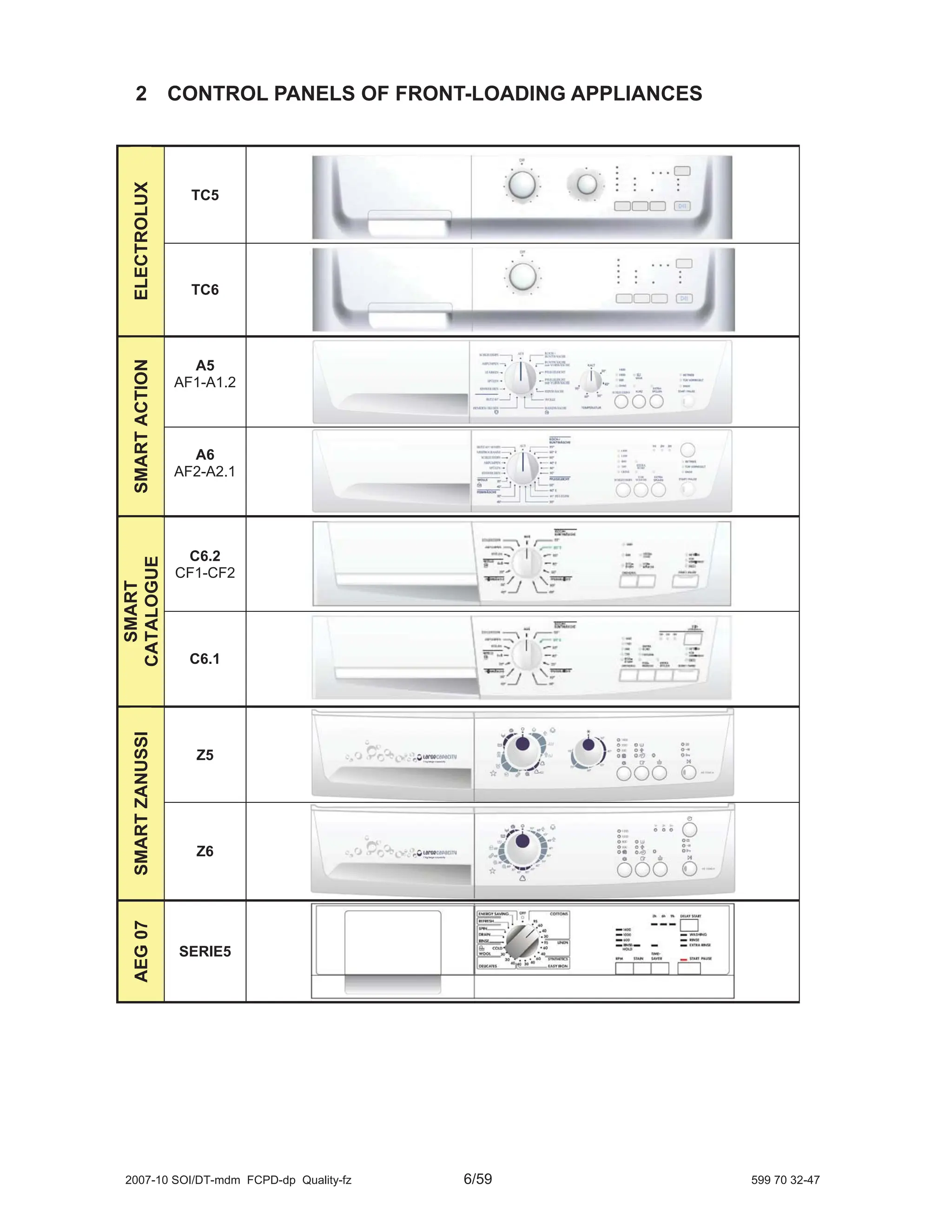 Electrolux visual data 5