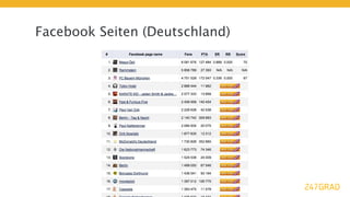Facebook Seiten (Deutschland)
 