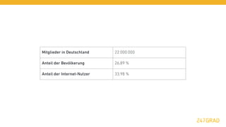 Mitglieder in Deutschland    22.000.000

Anteil der Bevölkerung       26,89 %

Anteil der Internet-Nutzer   33,98 %
 