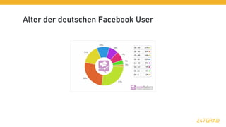 Alter der deutschen Facebook User
 