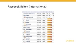 Facebook Seiten (International)
 
