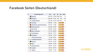 Facebook Seiten (Deutschland)
 