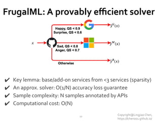 FrugalML: A provably eﬃcient solver
✔ Key lemma: base/add-on services from <3 services (sparsity)
✔ An approx. solver: O(1/N) accuracy loss guarantee
✔ Sample complexity: N samples annotated by APIs
✔ Computational cost: O(N)
10
Copyright@Lingjiao Chen,
https://lchen001.github.io/
 