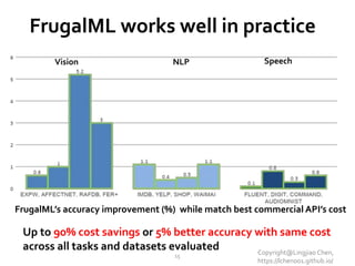 FrugalML’s accuracy improvement (%) while match best commercial API’s cost
Up to 90% cost savings or 5% better accuracy with same cost
across all tasks and datasets evaluated
FrugalML works well in practice
Vision NLP Speech
15
Copyright@Lingjiao Chen,
https://lchen001.github.io/
 