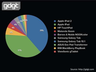 Source: http://gdgt.com
 