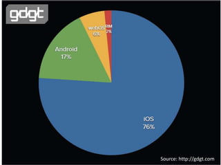 Source: http://gdgt.com
 