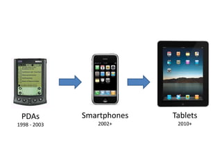 PDAs         Smartphones   Tablets
1998 - 2003      2002+       2010+
 