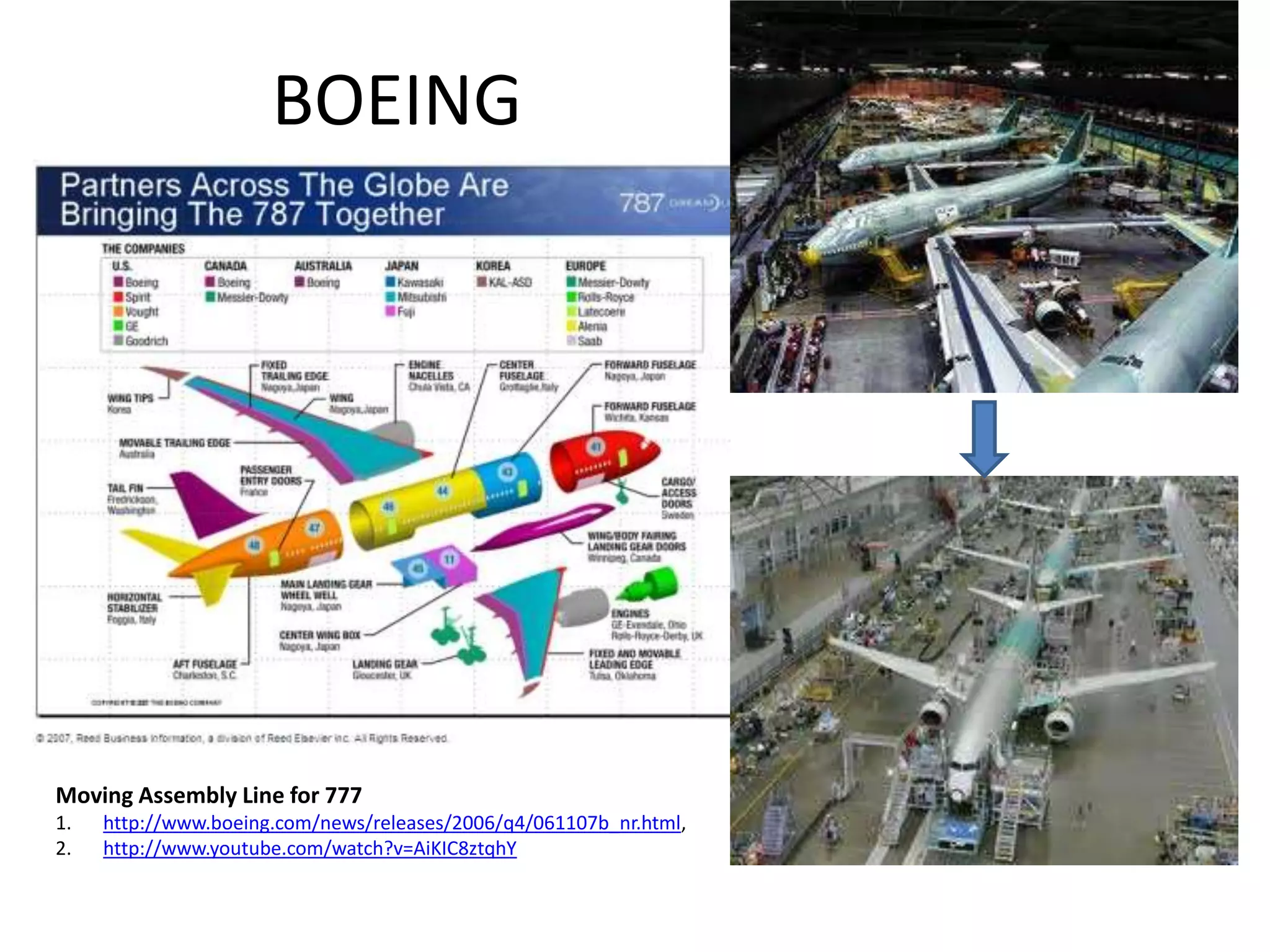 BOEING
Moving Assembly Line for 777
1. http://www.boeing.com/news/releases/2006/q4/061107b_nr.html,
2. http://www.youtube.com/watch?v=AiKIC8ztqhY
 