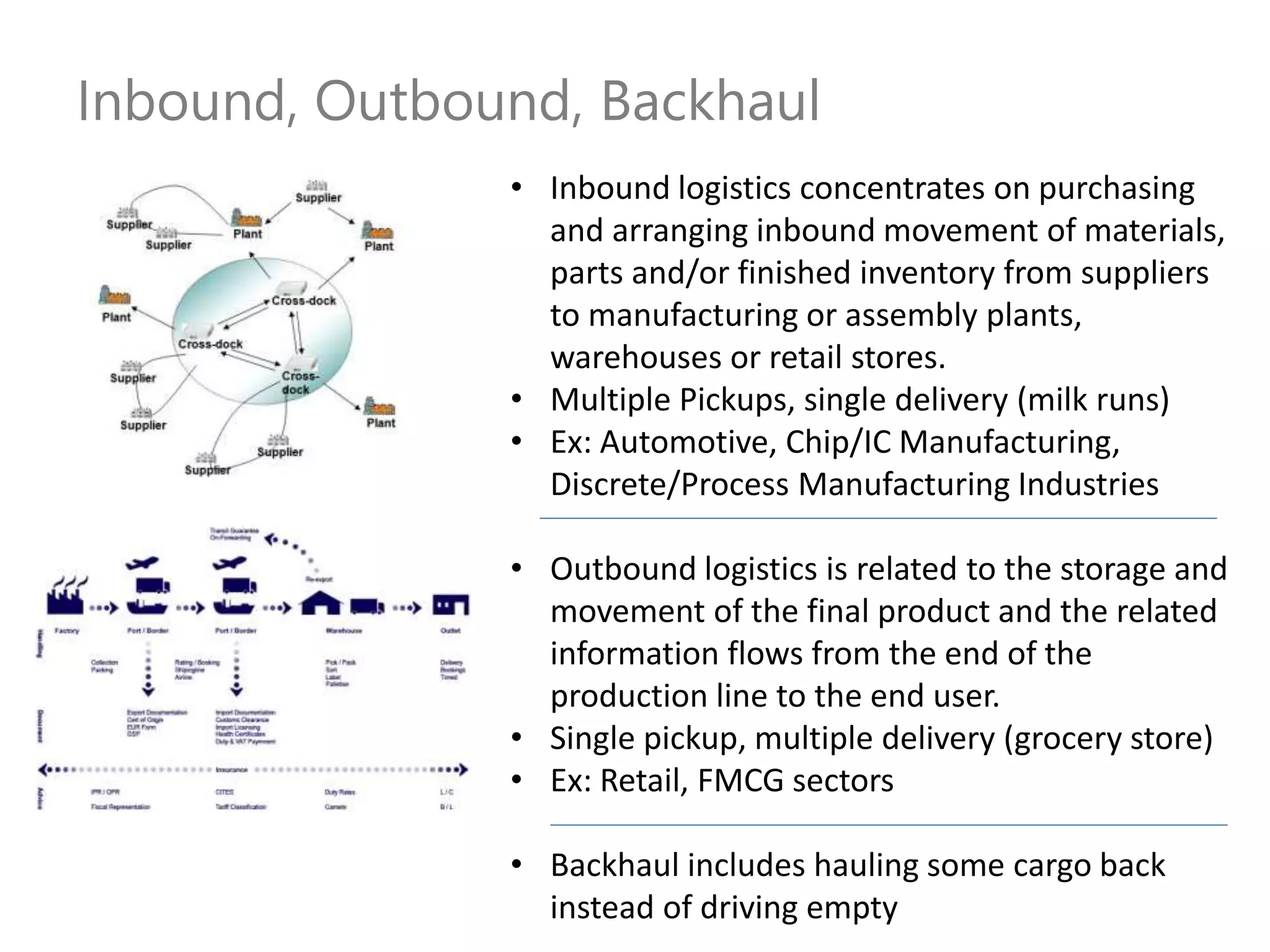 Inbound, Outbound, Backhaul
• Inbound logistics concentrates on purchasing
and arranging inbound movement of materials,
parts and/or finished inventory from suppliers
to manufacturing or assembly plants,
warehouses or retail stores.
• Multiple Pickups, single delivery (milk runs)
• Ex: Automotive, Chip/IC Manufacturing,
Discrete/Process Manufacturing Industries
• Outbound logistics is related to the storage and
movement of the final product and the related
information flows from the end of the
production line to the end user.
• Single pickup, multiple delivery (grocery store)
• Ex: Retail, FMCG sectors
• Backhaul includes hauling some cargo back
instead of driving empty
 