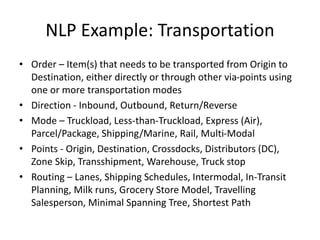 NLP Example: Transportation
• Order – Item(s) that needs to be transported from Origin to
Destination, either directly or through other via-points using
one or more transportation modes
• Direction - Inbound, Outbound, Return/Reverse
• Mode – Truckload, Less-than-Truckload, Express (Air),
Parcel/Package, Shipping/Marine, Rail, Multi-Modal
• Points - Origin, Destination, Crossdocks, Distributors (DC),
Zone Skip, Transshipment, Warehouse, Truck stop
• Routing – Lanes, Shipping Schedules, Intermodal, In-Transit
Planning, Milk runs, Grocery Store Model, Travelling
Salesperson, Minimal Spanning Tree, Shortest Path
 