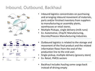Inbound, Outbound, Backhaul
• Inbound logistics concentrates on purchasing
and arranging inbound movement of materials,
parts and/or finished inventory from suppliers
to manufacturing or assembly plants,
warehouses or retail stores.
• Multiple Pickups, single delivery (milk runs)
• Ex: Automotive, Chip/IC Manufacturing,
Discrete/Process Manufacturing Industries
• Outbound logistics is related to the storage and
movement of the final product and the related
information flows from the end of the
production line to the end user.
• Single pickup, multiple delivery (grocery store)
• Ex: Retail, FMCG sectors
• Backhaul includes hauling some cargo back
instead of driving empty
 