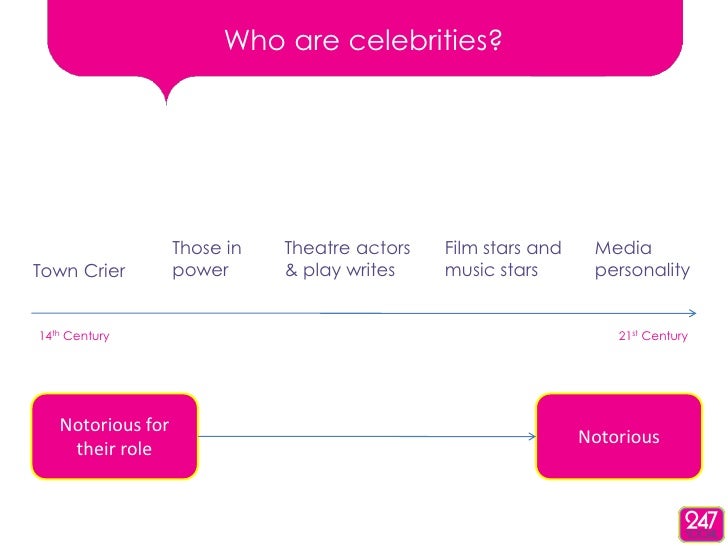 How the meaning of celebrity has changed