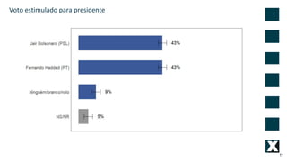 11
Voto estimulado para presidente
 