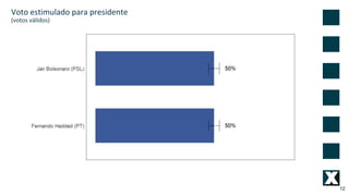 12
Voto estimulado para presidente
(votos válidos)
 