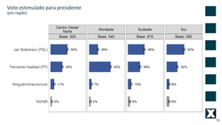 13
Voto estimulado para presidente
(por região)
 
