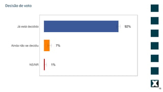 16
Decisão de voto
 