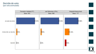 17
Decisão de voto
(por voto estimulado)
 