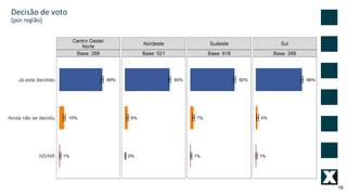 18
Decisão de voto
(por região)
 