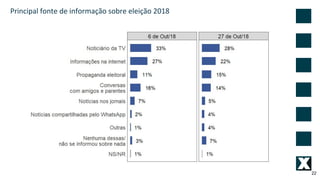 22
Principal fonte de informação sobre eleição 2018
 