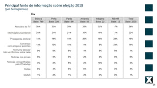 25
Principal fonte de informação sobre eleição 2018
(por demográficas)
 