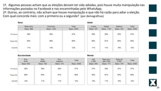 29
1ª. Algumas pessoas acham que as eleições deviam ter sido adiadas, pois houve muita manipulação nas
informações postadas no Facebook e nas encaminhadas pelo WhatsApp;
2ª. Outras, ao contrário, não acham que houve manipulação e que não há razão para adiar a eleição.
Com qual concorda mais: com a primeira ou a segunda? (por demográficas)
 