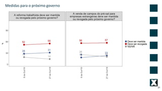 31
Medidas para o próximo governo
 