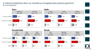 32
A reforma trabalhista deve ser mantida ou revogada pelo próximo governo?
(por demográficas)
 