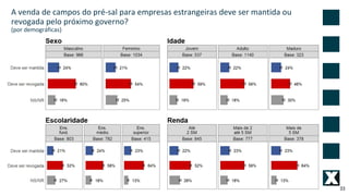 33
A venda de campos do pré-sal para empresas estrangeiras deve ser mantida ou
revogada pelo próximo governo?
(por demográficas)
 