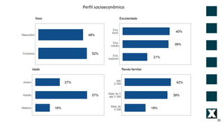 35
Perfil socioeconômico
 
