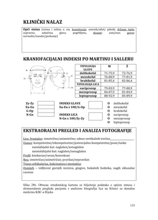 133
KLINIČKI NALAZ
Opći status (visina i težina u cm, konstitucija: astenik/atlet/ piknik; držanje tijela:
uspravno, zabačena glava, pogrbljeno, disanje: usta/nos; govor:
normalin/nazalni/peskanje)
KRANIOFACIJALNI INDEKSI PO MARTINU I SALLERU
TIPOLOGIJA
GLAVE
M Ž
dolihokefal 71-75,9 72-76,9
mezokefal 76-80,9 77-81,9
brahikefal 81-85,4 82-86,4
TIPOLOGIJA LICA
euriprozop 79-83,9 77-80,9
mezoprozop 84-87,9 81-84,9
leptoprozop 88-92,9 85-89,9
Zy-Zy INDEKS GLAVE O dolihokefal
Eu-Eu Eu-Eu x 100/G-Op O mezokefal
G-Op O brahikefal
N-Gn INDEKS LICA O euriprozop
N-Gn x 100/Zy-Zy O mezoprozop
O leptoprozop
EKSTRAORALNI PREGLED I ANALIZA FOTOGRAFIJE
Lice, frontalno: simetrično/asimetrično; odnos vertikalnih trećina_____________________
Usnice: kompetentne/inkompetentne/potencijalno kompetentne/pune/tanke
nazolabijalni kut: naglašen/nenaglašen
mentolabijalni kut: naglašen/nenaglašen
Profil: konkavan/ravan/konveksan
Nos: simetričan/asimetričan; pravilan/nepravilan
Tonus orbikularisa, bukcinatora i mentalisa:
Osmijeh – vidljivost gornjih inciziva, gingive, bukalnih hodnika, nagib okluzalne
ravnine
Slika 286. Obrazac ortodontskog kartona za bilježenje podataka o općem statusu i
ekstraoralnom pregledu pacijenta s analizom fotografija lica na Klinici za dentalnu
medicinu KBC-a Rijeka
 
