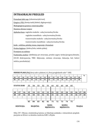 134
INTRAORALNI PREGLED
Frenulum labii sup: (ishemizacijski test)
Gingiva i PDL (biotip tanki/debeli, digitopresija):
Mukogingivna granica i insercija plika:
Sluznica obraza i nepca:
Apikalna baza: sagitalno maksila - uska/normalna/široka
sagitalno mandibula - uska/normalna/široka
transverzalno maksila - uska/normalna/široka
transverzalno mandibula - uska/normalna/široka
Jezik - veličina, položaj, tonus, impresije i frenulum:
Oralna higijena: (dobra/loša, indeks plaka)
Promjene na zubima:
Funkcijska analiza: (defleksija pri otvaranju, prisilni zagriz: križni/progeni/distalni,
CO-CR diskrepancija, TMZ: škljocanje, otežano otvaranje, luksacija, bol; bolovi
mišića; parafunkcije)
INDEKS PLAKA [%] (broj zubi s plakom (+) /broj pregledanih zubi * 100)
%
18 17 16 15 14 13 12 11 21 22 23 24 25 26 27 28
48 47 46 45 44 43 42 41 31 32 33 34 35 36 37 38
STATUS ZUBI 55 54 53 52 51 61 62 63 64 65
18 17 16 15 14 13 12 11 21 22 23 24 25 26 27 28
48 47 46 45 44 43 42 41 31 32 33 34 35 36 37 38
85 84 83 82 81 71 72 73 74 75
DENTICIJA: MLIJEČNA
RANA
MJEŠOVITA
KASNA
MJEŠOVITA
TRAJNA
Slika 287. Obrazac ortodontskog kartona za bilježenje podataka o intraoralnom pregledu
pacijenta na Klinici za dentalnu medicinu KBC-a Rijeka
 