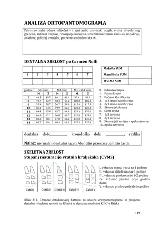 149
ANALIZA ORTOPANTOMOGRAMA
Prisustvo zubi, odnos mliječni – trajni zubi, osovinski nagib, visina alveolarnog
grebena, koštani džepovi, resorpcija korijena, simetričnost visina ramusa, impakcije,
ankiloze, položaj umnjaka, potrebna endodontska th...
DENTALNA ZRELOST po Carmen Nolli
Maksila SUM
1 2 3 4 5 6 7 Mandibula SUM
Mx+Md SUM
godine Mx sum Md sum Mx + Md sum 0. Odsustvo kripte
1. Pojava kripte
2. Početna klacifikacija
3. 1/3 krune kalcificirana
4. 2/3 krune kalcificirane
5. Skoro cijela kruna
6. Cijela kruna
7. 1/3 korijena
8. 2/3 korijena
9. Skoro cijeli korijen – apeks otvoren
10. Apeks zatvoren
M Ž M Ž M Ž
7 46.5 49.5 46.1 49.3 92.6 98.8
8 49.7 52.9 50.3 53.2 100.0 106.1
9 55.9 58.7 56.7 58.8 112.6 117.5
10 60.4 63.5 59.9 62.7 120.3 126.2
11 64.4 65.8 63.7 64.8 128.1 130.6
12 66.8 67.1 66.0 66.5 132.8 133.6
13 68.2 68.1 67.8 68.0 136.0 136.1
14 68.7 69.1 68.4 68.8 137.1 137.9
dentalna dob:____________, kronološka dob: _____________, razlika
________________
Nalaz: normalan dentalni razvoj/dentitio praecox/dentitio tarda
SKELETNA ZRELOST
Stupanj maturacije vratnih kralježaka (CVMS)
I. vrhunac mand. rasta za 1 godinu
II. vrhunac slijedi unutar 1 godine
III. vrhunac prošao prije 1-2 godine
IV. vrhunac prošao prije godinu
dana
V. vrhunac prošao prije dvije godine
Slika 311. Obrazac ortodontskog kartona za analizu ortopantomograma te procjenu
dentalne i skeletne zrelosti na Klinici za dentalnu medicinu KBC-a Rijeka
 