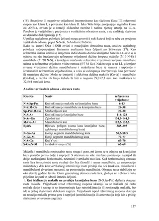 157
(16). Smanjene ili negativne vrijednosti interpretiramo kao skeletnu klasu III, referentni
raspon kao klasu I, a povećane kao klasu II. Iako Wits bolje procjenjuje sagitalnu klasu
od ANB-a, ovisan je o rotaciji okluzalne ravnine i načinu njenog crtanja na LL-u.
Posebno je varijabilan u pacijenata s vertikalnim obrascem rasta, a ne razlikuje skeletnu
od dentalne diskrepancije (15).
U prilog sagitalnom položaju čeljusti mogu govoriti i neki kutevi koji se rabe za procjenu
vertikalnih odnosa, poput N-S-Ar, S-Ar-Go te N-S-Gn.
Kako su kutevi SNA i SNB ovisni o rotacijskim obrascima rasta, analizu sagitalnog
položaja nadopunjujemo linearnim analizama baza čeljusti po Schwarzu (17). Kao
referentna dužina uzima se izmjerena individualna dužina kranijalne baze na LL-u te se u
odnosu na nju izračunavaju referentne vrijednosti dužine korpusa maksile (7/10 N-S) i
mandibule (21/20 N-S), a temeljem izračunate referentne vrijednosti korpusa mandibule
uzima se referentna vrijednost visine ramusa (5/7 M-Go). Nakon toga se na LL-u izmjere
stvarne vrijednosti dužine mandibularne i maksilarne baze te ramusa i usporede s
izračunatim referentnim vrijednostima, a veća se odstupanja interpretiraju kao povećane
ili smanjene dužine. Može se izmjeriti i efektivna duljina maksile (Co-A) i mandibule
(Co-Gn), a razlika tih linija trebala bi biti u rasponu 29,2±2,3 mm kod muškaraca te
32,5±4 mm kod žena.
Analiza vertikalnih odnosa - obrasca rasta
Kratica Naziv referentna
vrijednost
N-S:Sp-Pm Kut inklinacije maksile na kranijalnu bazu 6-13
N-S:M-Go Kut inklinacije mandibule na kranijalnu bazu 26-38
Sp-Pm:M-Go Međučeljusni kut 20-30
N-S-Ar Kut inklinacije kranijalne baze 118-128
S-Ar-Go Zglobni kut 134,5-144,5
M-Go-Ar Mandibularni kut 122,5-132,5
Björk Björkov poligon (suma kuta kranijalne baze,
zglobnog i mandibularnog kuta)
385-395
N-Go-Ar Gornji segment mandibularnog kuta 50,5-58,5
N-Go-M Donji segment mandibularnog kuta 70-77
N-S-Gn Kut Y-osi 63-70
S-Go:N-M Jarabakov omjer (%) 62-69
Maksila i mandibula postnatalno rastu straga i gore, pri čemu se u odnosu na kranijalnu
bazu pomiču prema dolje i naprijed. S obzirom na više izraženo pomicanje naprijed ili
dolje, razlikujemo horizontalni, neutralni i vertikalni rast lica. Kod horizontalnog obrasca
rasta lica intenzivnije raste stražnji dio lica (kondil i ramus mandibule, uz anterotaciju
mandibule), dok kod vertikalnog intenzivnije raste prednji dio lica (maksila, maksilarni i
mandibularni alveolarni nastavci, uz postrotaciju mandibule). Obrazac rasta stabilizira se
oko devete godine života. Osim generalnog obrasca rasta lica, gledaju se i obrasci rasta
pojedine čeljusti te odnosi između čeljusti.
1. Kut inklinacije maksile na prednju kranijalnu bazu (N-S:Sp-Pm) definira obrazac
rasta maksile. Vrijednosti iznad referentnog raspona ukazuju da se maksila pri rastu
rotirala dolje i natrag te se interpretiraju kao retroinklinacija ili postoracija maksile, što
ide u prilog skeletnom dubokom zagrizu. Vrijednosti ispod referentnog raspona ukazuju
na rotaciju maksile prema gore i naprijed (anteinklinacija ili anterotacija koja ide u prilog
skeletnom otvorenom zagrizu).
 