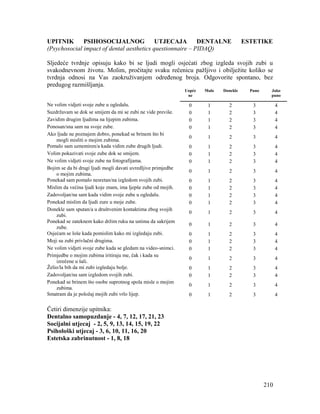210
UPITNIK PSIHOSOCIJALNOG UTJECAJA DENTALNE ESTETIKE
(Psychosocial impact of dental aesthetics questionnaire – PIDAQ)
Sljedeće tvrdnje opisuju kako bi se ljudi mogli osjećati zbog izgleda svojih zubi u
svakodnevnom životu. Molim, pročitajte svaku rečenicu pažljivo i obilježite koliko se
tvrdnja odnosi na Vas zaokruživanjem određenog broja. Odgovorite spontano, bez
predugog razmišljanja.
Uopće
ne
Malo Donekle Puno Jako
puno
Ne volim vidjeti svoje zube u ogledalu. 0 1 2 3 4
Suzdržavam se dok se smijem da mi se zubi ne vide previše. 0 1 2 3 4
Zavidim drugim ljudima na lijepim zubima. 0 1 2 3 4
Ponosan/sna sam na svoje zube. 0 1 2 3 4
Ako ljude ne poznajem dobro, ponekad se brinem što bi
mogli misliti o mojim zubima.
0 1 2 3 4
Pomalo sam uznemiren/a kada vidim zube drugih ljudi. 0 1 2 3 4
Volim pokazivati svoje zube dok se smijem. 0 1 2 3 4
Ne volim vidjeti svoje zube na fotografijama. 0 1 2 3 4
Bojim se da bi drugi ljudi mogli davati uvredljive primjedbe
o mojim zubima.
0 1 2 3 4
Ponekad sam pomalo nesretan/na izgledom svojih zubi. 0 1 2 3 4
Mislim da većina ljudi koje znam, ima ljepše zube od mojih. 0 1 2 3 4
Zadovoljan/na sam kada vidim svoje zube u ogledalu. 0 1 2 3 4
Ponekad mislim da ljudi zure u moje zube. 0 1 2 3 4
Donekle sam sputan/a u društvenim kontaktima zbog svojih
zubi.
0 1 2 3 4
Ponekad se zateknem kako držim ruku na ustima da sakrijem
zube.
0 1 2 3 4
Osjećam se loše kada pomislim kako mi izgledaju zubi. 0 1 2 3 4
Moji su zubi privlačni drugima. 0 1 2 3 4
Ne volim vidjeti svoje zube kada se gledam na video-snimci. 0 1 2 3 4
Primjedbe o mojim zubima iritiraju me, čak i kada su
izrečene u šali.
0 1 2 3 4
Želio/la bih da mi zubi izgledaju bolje. 0 1 2 3 4
Zadovoljan/na sam izgledom svojih zubi. 0 1 2 3 4
Ponekad se brinem što osobe suprotnog spola misle o mojim
zubima.
0 1 2 3 4
Smatram da je položaj mojih zubi vrlo lijep. 0 1 2 3 4
Četiri dimenzije upitnika:
Dentalno samopuzdanje - 4, 7, 12, 17, 21, 23
Socijalni utjecaj - 2, 5, 9, 13, 14, 15, 19, 22
Psihološki utjecaj - 3, 6, 10, 11, 16, 20
Estetska zabrinutnost - 1, 8, 18
 