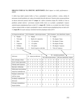 212
ORALNI UTJECAJ NA DNEVNE AKTIVNOSTI (Oral impact on daily performances -
OIDP)
U tablici koja slijedi ocijenite koliko su Vam u posljednjih 6 mjeseci problemi s ustima, zubima ili
protezama stvarali poteškoće pri svakoj od navedenih dnevnih aktivnosti. Ocjenite jačinu ujecaja problema
na dnevne aktivnosti pomoću skale 0-5 (stupac A) i njihovu učestalost (stupac B). Ukoliko su Vam se
poteškoće javljale redovno / povremeno ocijenite koliko često su se javljale u posljednjih 6 mjeseci
zaokruživanjem pripadajućeg broja na skali 0-5 u stupcu B1. Ukoliko su se javljale kroz duže ili kraće
vrijeme ocijenite koliko su trajale u posljednjih 6 mjeseci zaokruživanjem pripadajućeg broja na skali od 0-
5 u stupcu B2. Za ocjenu utjecaja i učestalosti koristite pripadajuće skale od 0-5.
A) Utjecaj na aktivnost B1) Učestalost - redovno/povremeno B2) Učestalost - kroz duže/kraće vrijeme
0. Nimalo
1. Vrlo malo
2. Malo
3. Umjereno
4. Ozbiljno
5. Vrlo ozbiljno
0. Nikada
1. Rjeđe od 1x mjesečno
2. 1-2x mjesečno
3. 1-2x tjedno
4. 3-4x tjedno
5. Svaki ili gotovo svaki dan
0. 0 dana
1. Do ukupno 5 dana
2. Do ukupno 15 dana
3. Do ukupno 30 dana
4. Do ukupno 3 mjeseca
5. Više od 3 mjeseca
Aktivnost A) utjecaj na aktivnost
B) učestalost poteškoća
B1) redovno/povremeno B2) kroz duže/kraće vrijeme
Jelo i uživanje u hrani 0 1 2 3 4 5 0 1 2 3 4 5 0 1 2 3 4 5
Govor i jasno izgovaranje 0 1 2 3 4 5 0 1 2 3 4 5 0 1 2 3 4 5
Čišćenje zubi ili proteza 0 1 2 3 4 5 0 1 2 3 4 5 0 1 2 3 4 5
Spavanje i odmaranje 0 1 2 3 4 5 0 1 2 3 4 5 0 1 2 3 4 5
Održavanje emocionalnog
stanja bez razdražljivosti
0 1 2 3 4 5 0 1 2 3 4 5 0 1 2 3 4 5
Smijanje i pokazivanje
zubi bez srama
0 1 2 3 4 5 0 1 2 3 4 5 0 1 2 3 4 5
Izvođenje svakodnevnih
aktivnosti
0 1 2 3 4 5 0 1 2 3 4 5 0 1 2 3 4 5
Uživanje u kontaktima s
drugim ljudima
0 1 2 3 4 5 0 1 2 3 4 5 0 1 2 3 4 5
 