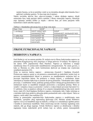 89
ranijim fazama, za što je potrebno vratiti se na inicijalnu okruglu nikal-titansku žicu i
aplicirati vertikalne gumice. Ta faza traje oko 6 mjeseci.
Nakon završetka aktivne faze edgewise-terapije i nakon skidanja naprave slijedi
retencijska faza, kada pacijent dobiva mobilne i fiksne retencijske naprave. Retencija
traje najmanje onoliko koliko je trajala i aktivna faza, pri čemu pacijenta treba
kontrolirati svakih nekoliko mjeseci.
Tablica 1. Standardna sekvencija žica za dvije vrste utora
Faza / Utor 0.018'' 0.022''
1. nivelacija 0.012'', 0.016'' NiTi
0.016x0.022''NiTi
0.014''
0.016x0.022'', 0.018x0.025 NiTi
2. radna faza 0.016x0.022'' SS 0.019x0.025'' SS
3. finalizacija 0.017x0.025'' SS
0.017x0.025 TMA
0.014 NiTi
0.021x0.025 TMA
0.014 NiTi
FIKSNE FUNKCIONALNE NAPRAVE
HERBSTOVA NAPRAVA
Emil Herbst je već na samom početku 20. stoljeća razvio fiksnu funkcionalnu napravu na
principima Kingsleyjevog «bite jumpinga» iz druge polovice 19 stoljeća. No napravu je
tek nakon 1979. popularizirao Hans Pancherz. Naprava je indicirana u terapiji
malokluzija klase II uzrokovanih mandibularnim retrognatizmom. Ne smeta govoru, a
kako je fiksirana za zube, može kontinuirano djelovati pa terapija nije uvjetovana
suradnjom pacijenta (22).
Dvije su osnovne inačice naprave – prstenovana (banded) i lijepljena (bonded).
Prstenovana naprava sastoji se od prstenova cementiranih na maksilarne molare koji su
povezani transpalatinalnim lukom te prstenova na mandibularnim molarima koji su
povezani lingvalnim lukom. Na prstenove u donjoj čeljusti, s vestibularne strane
zalemljena je metalna šipka koja se proteže do prvog premolara. Teleskopska tuba i šipka
povezuju, s vestibularne strane, područje gornjeg molara i donjeg prvog premolara te čine
mehanizam kojim se mandibula terapijski pozicionira u mezijalniji položaj. Može se
izraditi i varijanta u kojoj su premolari i molari u svakoj čeljusti povezani lijevanim Co-
Cr splintom, čime se pojačava sidrenje ili se umjesto transpalatinalnog luka može staviti
hyrax vijak (22). Kod lijepljene Herbstove naprave, teleskopske tube i šipke retiniraju se
u akrilatno tijelo koje prekriva okluzalne plohe postraničnih zubi u obje čeljusti. Takva se
naprava može rabiti i kao mobilna (23).
Herbst je potencijalno najučinkovitija funkcionalna naprava u modificiranju rasta
mandibule, vjerojatno zbog neprestanog djelovanja (24). Skeletni učinak Herbstove
naprave veći je na mandibulu nego na maksilu, a očituje se u remodelaciji zglobne jamice
i kondila te autorotaciji mandibule. Neka istraživanja navode i kočenje sagitalnog rasta
maksile, dok ga druga negiraju. Učinak Herbstove naprave je distalizacija i distalno
naginjanje kruna maksilarnih prvih molara koji za sobom, putem transseptalnih
 