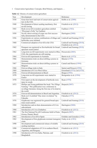 7
Year Development Reference
1930 Great dust bowl and start of conservation agricul-
ture in the USA
Hobbs et al. (2008)
1940 Development of direct seeding machinery, first
no-till sowing
Friedrich et al. (2012)
1943 Book on no-till in modern agriculture entitled
“Plowman’s Folly” by Faulkner
Faulkner (1943)
1950 No-till, direct-sowing of crops was first success-
fully demonstrated in the USA
Harrington (2008)
1956 Experiments on various combinations of tillage and
herbicides were initiated
Lindwall and Sonntag (2010)
1960 Commercial adoption of no-till in the USA Lindwall and Sonntag (2010);
Friedrich et al. (2012)
1962 Paraquat was registered as first herbicide for broad-
spectrum weed control
Lindwall and Sonntag (2010)
1962 Long-term no-till experiments were started in Ohio,
USA; the experiments are still running
Perszewski (2005)
1964 First no-till experiments in Australia Barret et al. (1972)
1966 Demonstration trials on direct drilling systems in
Germany
Bäumer (1970)
1967 Demonstration trials on direct drilling systems in
Belgium
Cannel and Hawes (1994)
1968 First no-tillage trials in Italy Sartori and Peruzzi (1994)
1969 Introduction of CA in West Africa Greenland (1975); Lal (1976)
1970 First no-till demonstration in Brazil Borges (1993)
1970 Long-term no-till experiments were started in
France
Boisgontier et al. (1994)
1970 First report on the development of herbicide resis-
tance in weeds
Ryan (1970)
1973 Phillips and Young published the book “No-Tillage
Farming.” This publication was a milestone in
no-tillage literature, being the first one of its kind in
the world
Derpsch (2007)
1974 First no-till demonstration in Brazil and Argentina Friedrich et al. (2012)
1975 Book on CA entitled “One straw revolution” by
Fukuoka
Fukuoka (1975)
1976 Glyphosate was registered for general broad-spec-
trum weed control
Lindwall and Sonntag (2010)
1980 Introduction and on-farm demonstration of CA in
subcontinent
Harrington (2008)
1980 Introduction of CA in Zimbabwe Friedrich et al. (2012)
1981 The first National No-till Conference held in Ponta
Grossa, Paraná, Brazil
Derpsch (2007)
1982 Introduction of no-till in Spain Giráldez and González (1994)
1982 Development of first glyphosate-resistant transgenic
crops
Fraley et al. (1983)
1990 Development and commercial release of reliable
seeding machines
Lindwall and Sonntag (2010)
1990 Commercial adaptation of CA in southern Brazil,
Argentina, and Paraguay
Friedrich et al. (2012)
1990 Introduction of CA in India, Pakistan, and
Bangladesh
Friedrich et al. (2012)
Table 1.2   History of conservation agriculture
1 Conservation Agriculture: Concepts, Brief History, and Impacts …
 
