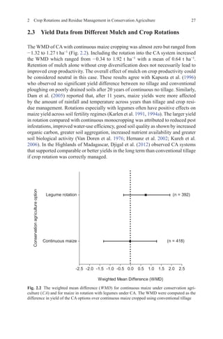 2 Crop Rotations and Residue Management in Conservation Agriculture 27
2.3 
Yield Data from Different Mulch and Crop Rotations
The WMD of CA with continuous maize cropping was almost zero but ranged from
−1.32 to 1.27 t ha−1
(Fig. 2.2). Including the rotation into the CA system increased
the WMD which ranged from −0.34 to 1.92 t ha−1
with a mean of 0.64 t ha−1
.
Retention of mulch alone without crop diversification does not necessarily lead to
improved crop productivity. The overall effect of mulch on crop productivity could
be considered neutral in this case. These results agree with Kapusta et al. (1996)
who observed no significant yield difference between no tillage and conventional
ploughing on poorly drained soils after 20 years of continuous no tillage. Similarly,
Dam et al. (2005) reported that, after 11 years, maize yields were more affected
by the amount of rainfall and temperature across years than tillage and crop resi-
due management. Rotations especially with legumes often have positive effects on
maize yield across soil fertility regimes (Karlen et al. 1991, 1994a). The larger yield
in rotation compared with continuous monocropping was attributed to reduced pest
infestations, improved water-use efficiency, good soil quality as shown by increased
organic carbon, greater soil aggregation, increased nutrient availability and greater
soil biological activity (Van Doren et al. 1976; Hernanz et al. 2002; Kureh et al.
2006). In the Highlands of Madagascar, Djigal et al. (2012) observed CA systems
that supported comparable or better yields in the long term than conventional tillage
if crop rotation was correctly managed.
          
RQWLQXRXVPDL]H
/HJXPHURWDWLRQ
Q 
Q 
:HLJKWHG0HDQ'LIIHUHQFH :0'
RQVHUYDWLRQDJULFXOWXUHRSWLRQ
Fig. 2.2   The weighted mean difference (WMD) for continuous maize under conservation agri-
culture (CA) and for maize in rotation with legumes under CA. The WMD were computed as the
difference in yield of the CA options over continuous maize cropped using conventional tillage
 
