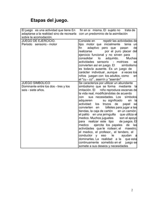 Etapas del juego.
El juego es una actividad que tiene En fin en si misma. El sujeto no trata de
adaptarse a la realidad sino de recrearla con un predominio de la asimilación
sobre la acomodación.
JUEGO DE EJERCICIO. Consiste en repetir las actividades de
Periodo sensorio - motor tipo motor que inicialmente tenia un
fin adaptivo pero que pasan de
realizarse por el puro placer del
ejercicio funcional y no sirven para
consolidar lo adquirido. Muchas
actividades sensorio - motrices se
convierten así en juego. El simbolismo
es todavía ausente. Es un juego de
carácter individual , aunque a veces los
niños juegan con los adultos, como en
el "cu - cú" , aserrín y "aserrán"
JUEGO SIMBOLICO Se caracteriza por utilizar un abundante
Dominante entre los dos - tres y los simbolismo que se forma mediante la
seis - siete años. imitación. El niño reproduce escenas de
la vida real, modificándolas de acuerdo
con sus necesidades. Los símbolos
adquieren su significado en la
actividad: los trozos de papel se
convierten en billetes para jugar a las
tiendas, la caja de cartón en un camión,
el palito en una jeringuilla que utiliza el
medico. Muchos juguetes son el apoyo
para realizar este tipo de juegos. El
medico ejercita los papeles de las
actividades que le rodean; el maestro,
el medico, el profesor,, el tendero, el
conductor y eso le ayudan a
dominarlas. La realidad a la que esta
continuamente sometido en el juego se
somete a sus deseos y necesidades
2
 