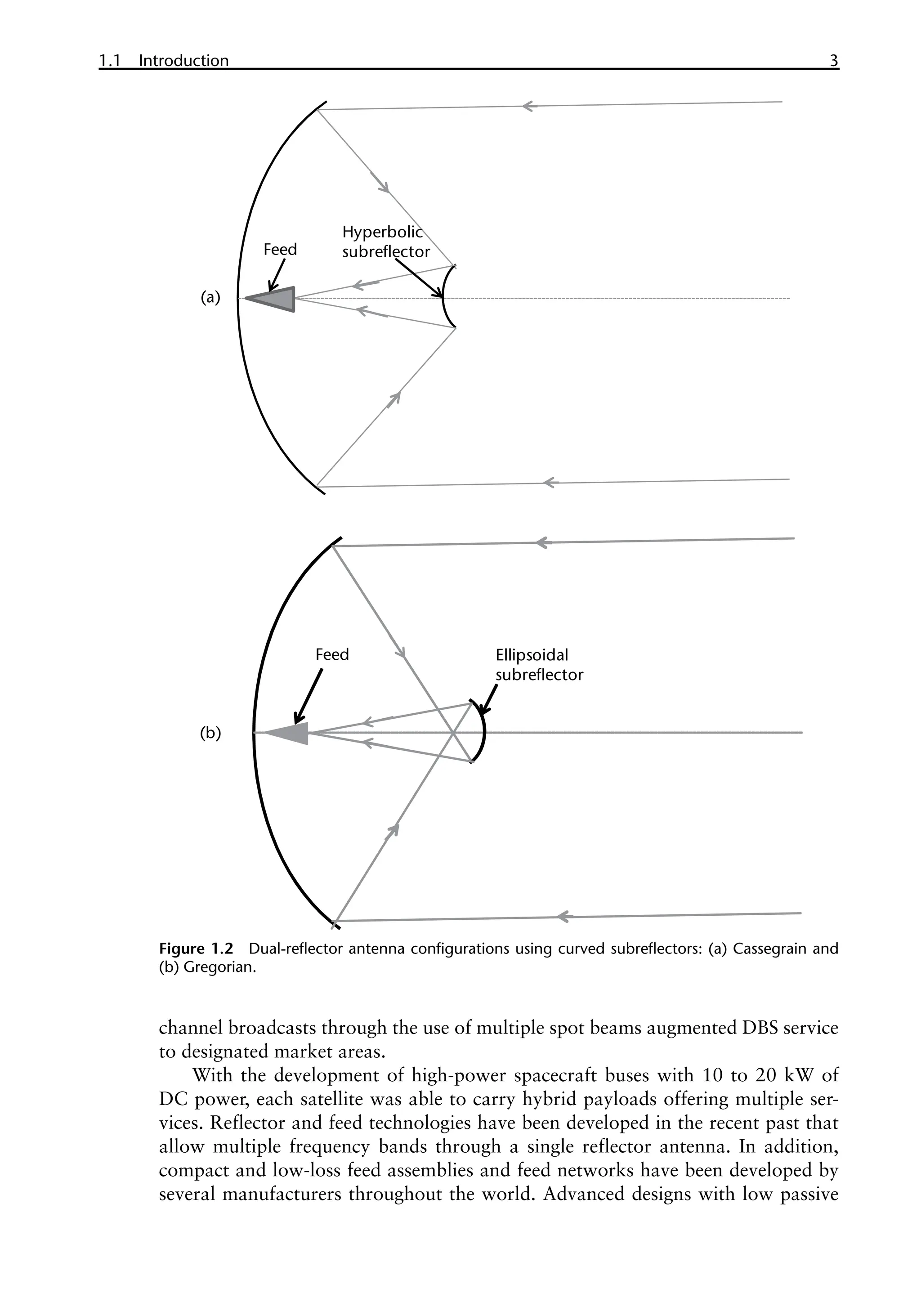 1.1 Introduction 3
channel broadcasts through the use of multiple spot beams augmented DBS service
to designated market areas.
With the development of high-power spacecraft buses with 10 to 20 kW of
DC power, each satellite was able to carry hybrid payloads offering multiple ser-
vices. Reflector and feed technologies have been developed in the recent past that
allow multiple frequency bands through a single reflector antenna. In addition,
compact and low-loss feed assemblies and feed networks have been developed by
several manufacturers throughout the world. Advanced designs with low passive
Figure 1.2 Dual-reflector antenna configurations using curved subreflectors: (a) Cassegrain and
(b) Gregorian.
Hyperbolic
subreflector
Feed
Ellipsoidal
subreflector
Feed
(a)
(b)
 
