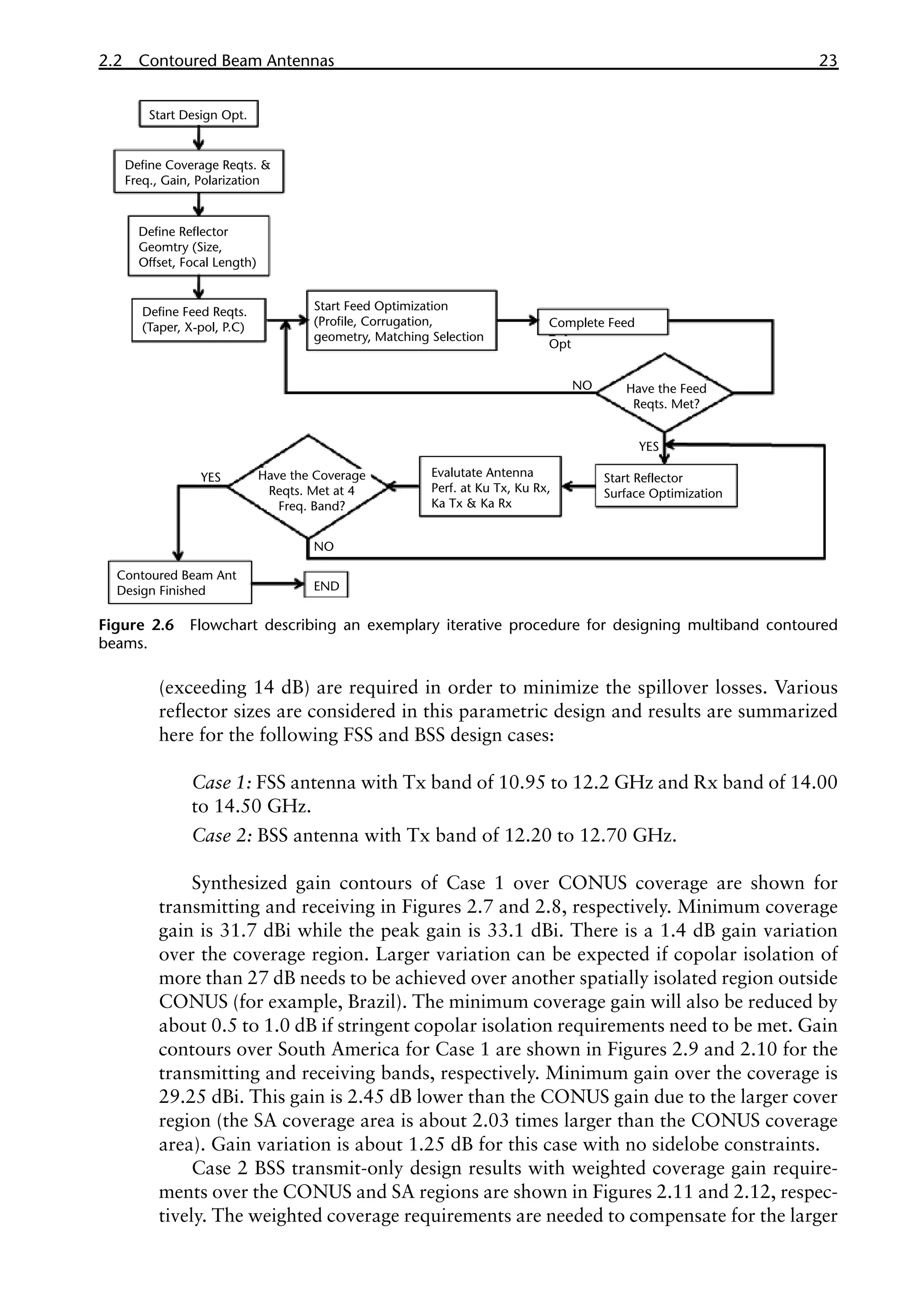 2.2 Contoured Beam Antennas 23
(exceeding 14 dB) are required in order to minimize the spillover losses. Various
reflector sizes are considered in this parametric design and results are summarized
here for the following FSS and BSS design cases:
Case 1: FSS antenna with Tx band of 10.95 to 12.2 GHz and Rx band of 14.00
to 14.50 GHz.
Case 2: BSS antenna with Tx band of 12.20 to 12.70 GHz.
Synthesized gain contours of Case 1 over CONUS coverage are shown for
transmitting and receiving in Figures 2.7 and 2.8, respectively. Minimum coverage
gain is 31.7 dBi while the peak gain is 33.1 dBi. There is a 1.4 dB gain variation
over the coverage region. Larger variation can be expected if copolar isolation of
more than 27 dB needs to be achieved over another spatially isolated region outside
CONUS (for example, Brazil). The minimum coverage gain will also be reduced by
about 0.5 to 1.0 dB if stringent copolar isolation requirements need to be met. Gain
contours over South America for Case 1 are shown in Figures 2.9 and 2.10 for the
transmitting and receiving bands, respectively. Minimum gain over the coverage is
29.25 dBi. This gain is 2.45 dB lower than the CONUS gain due to the larger cover
region (the SA coverage area is about 2.03 times larger than the CONUS coverage
area). Gain variation is about 1.25 dB for this case with no sidelobe constraints.
Case 2 BSS transmit-only design results with weighted coverage gain require-
ments over the CONUS and SA regions are shown in Figures 2.11 and 2.12, respec-
tively. The weighted coverage requirements are needed to compensate for the larger
Figure 2.6 Flowchart describing an exemplary iterative procedure for designing multiband contoured
beams.
Start Design Opt.
Start Feed Optimization
(Profile, Corrugation,
geometry, Matching Selection
Define Coverage Reqts. &
Freq., Gain, Polarization
Define Reflector
Geomtry (Size,
Offset, Focal Length)
Define Feed Reqts.
(Taper, X-pol, P.C) Complete Feed
Opt
NO Have the Feed
Reqts. Met?
YES
Start Reflector
Surface Optimization
Evalutate Antenna
Perf. at Ku Tx, Ku Rx,
Ka Tx & Ka Rx
Contoured Beam Ant
Design Finished END
NO
YES Have the Coverage
Reqts. Met at 4
Freq. Band?
 