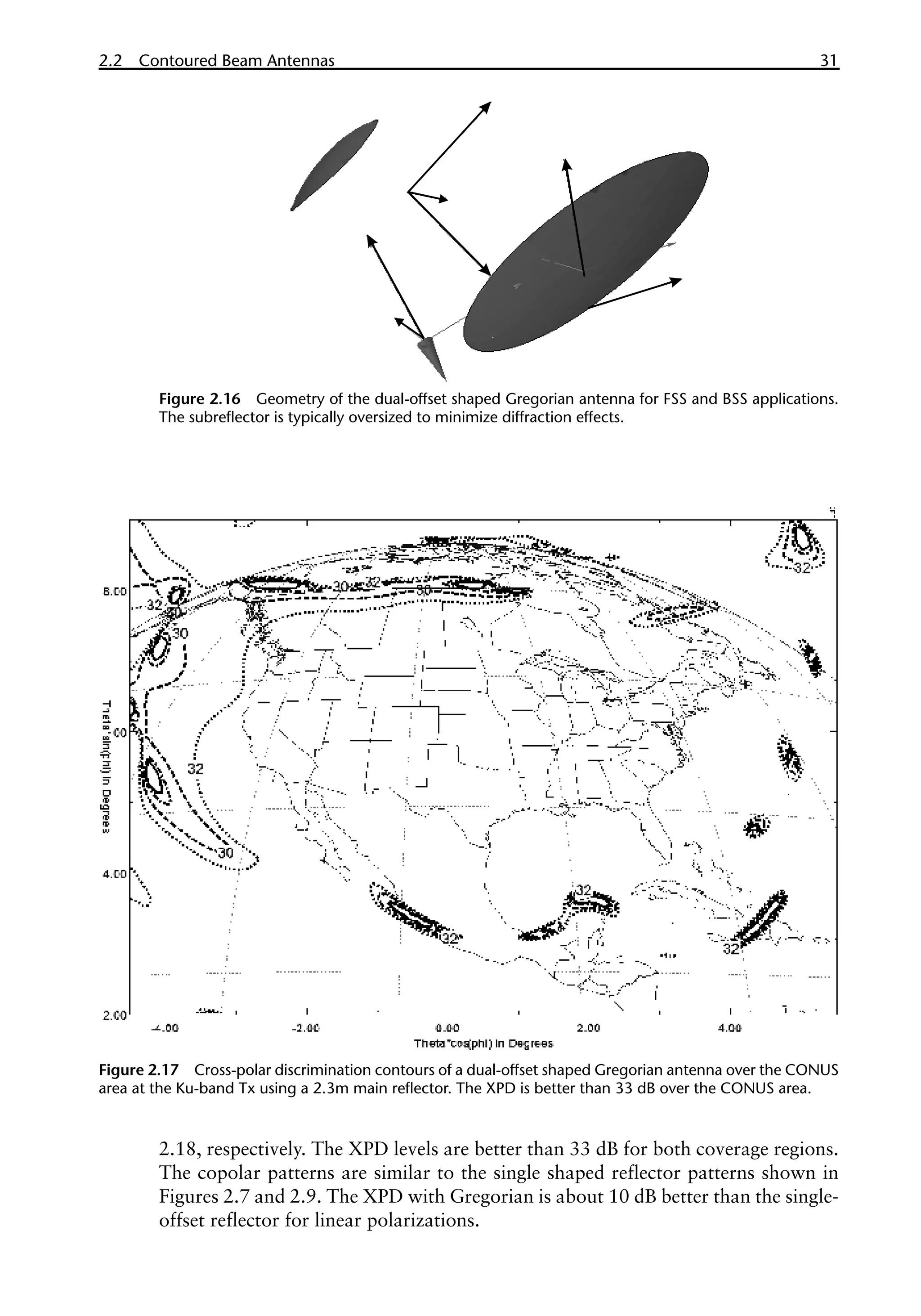2.2 Contoured Beam Antennas 31
2.18, respectively. The XPD levels are better than 33 dB for both coverage regions.
The copolar patterns are similar to the single shaped reflector patterns shown in
Figures 2.7 and 2.9. The XPD with Gregorian is about 10 dB better than the single-
offset reflector for linear polarizations.
Figure 2.16 Geometry of the dual-offset shaped Gregorian antenna for FSS and BSS applications.
The subreflector is typically oversized to minimize diffraction effects.
Figure 2.17 Cross-polar discrimination contours of a dual-offset shaped Gregorian antenna over the CONUS
area at the Ku-band Tx using a 2.3m main reflector. The XPD is better than 33 dB over the CONUS area.
 