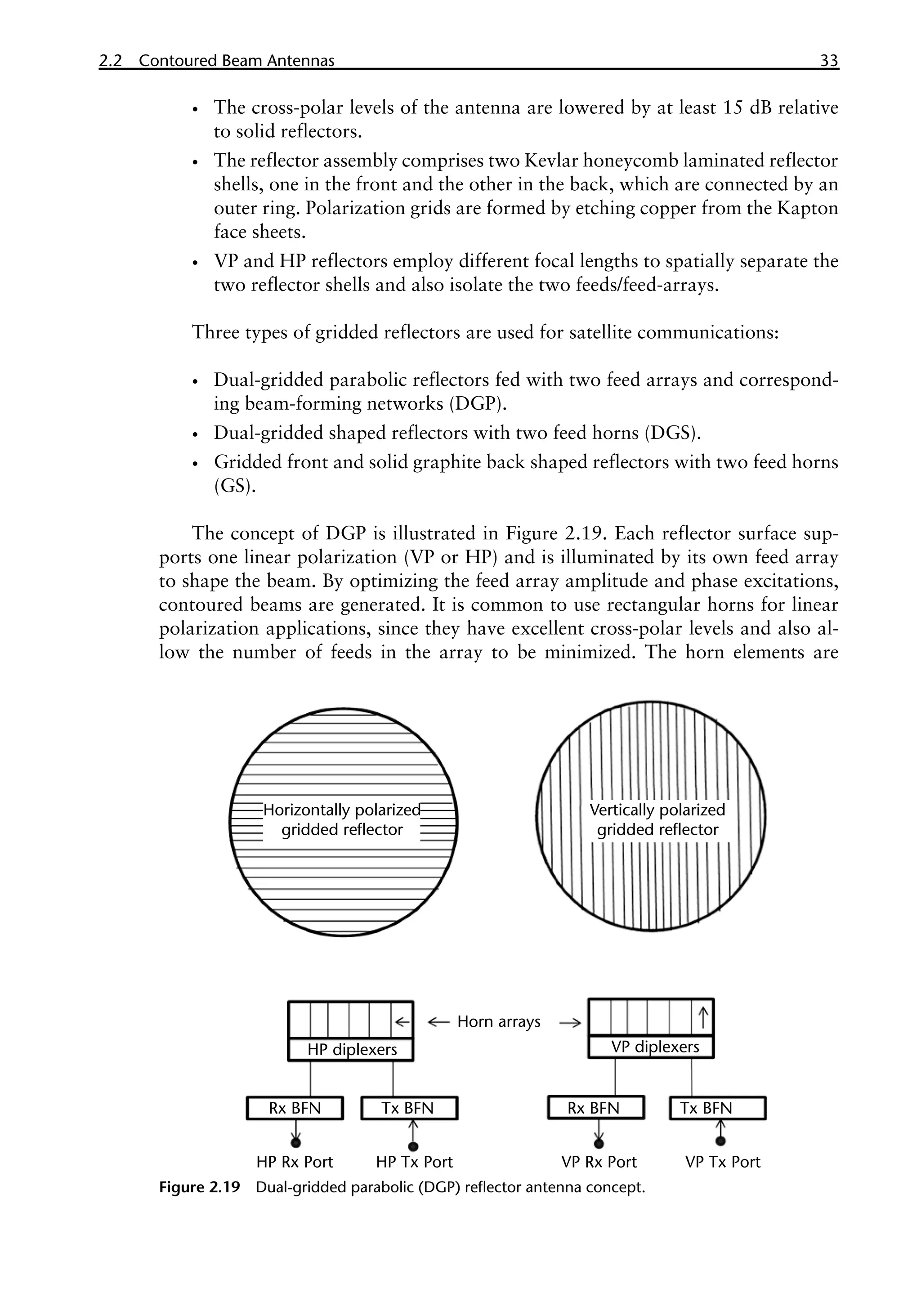 2.2 Contoured Beam Antennas 33
•
• The cross-polar levels of the antenna are lowered by at least 15 dB relative
to solid reflectors.
•
• The reflector assembly comprises two Kevlar honeycomb laminated reflector
shells, one in the front and the other in the back, which are connected by an
outer ring. Polarization grids are formed by etching copper from the Kapton
face sheets.
•
• VP and HP reflectors employ different focal lengths to spatially separate the
two reflector shells and also isolate the two feeds/feed-arrays.
Three types of gridded reflectors are used for satellite communications:
•
• Dual-gridded parabolic reflectors fed with two feed arrays and correspond-
ing beam-forming networks (DGP).
•
• Dual-gridded shaped reflectors with two feed horns (DGS).
•
• Gridded front and solid graphite back shaped reflectors with two feed horns
(GS).
The concept of DGP is illustrated in Figure 2.19. Each reflector surface sup-
ports one linear polarization (VP or HP) and is illuminated by its own feed array
to shape the beam. By optimizing the feed array amplitude and phase excitations,
contoured beams are generated. It is common to use rectangular horns for linear
polarization applications, since they have excellent cross-polar levels and also al-
low the number of feeds in the array to be minimized. The horn elements are
Figure 2.19 Dual-gridded parabolic (DGP) reflector antenna concept.
 